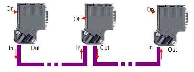 PROFIBUS