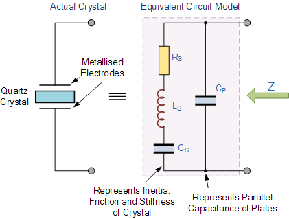 谈谈晶振的原理以及晶振和STM32的关系