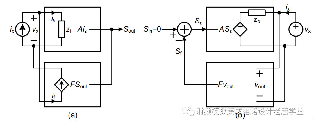 负反馈放大器