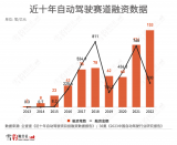 十年燒了3000億，自動駕駛迎來夢醒時(shí)分