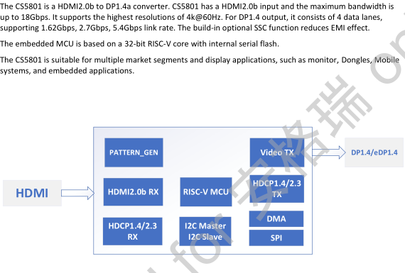 CS5801替代<b class='flag-5'>LT6711</b>方案 <b class='flag-5'>HDMI</b>转<b class='flag-5'>DP</b>/EDP<b class='flag-5'>转换</b>设计|ASL集睿致远CS5801转接板设计电路