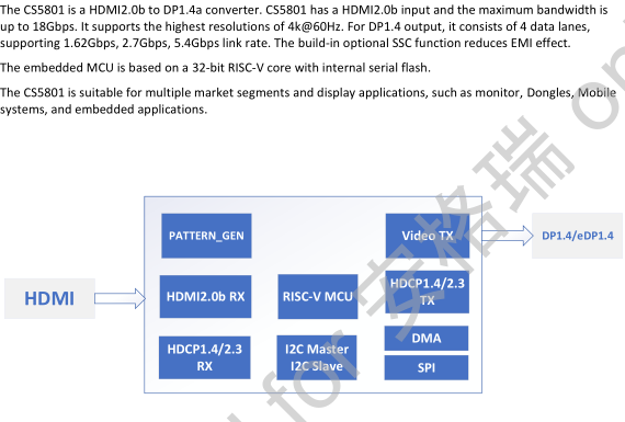 CS5801替代<b class='flag-5'>LT</b>6711方案 <b class='flag-5'>HDMI</b>转<b class='flag-5'>DP</b>/EDP<b class='flag-5'>转换</b>设计|ASL集睿致远CS5801转接板设计电路