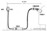 霍尔电流传感器CH701/CH701W应用于<b class='flag-5'>电动汽车</b>模式2充电的装置