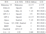 面向AIGC类新型计算业务的算力网络挑战与设计