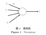 <b class='flag-5'>張</b><b class='flag-5'>鈸</b>院士： <b class='flag-5'>邁向</b><b class='flag-5'>第三代人工智能</b>