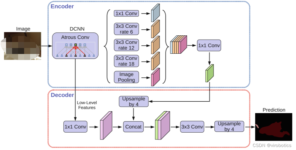 使用LabVIEW实现 DeepLabv3+ 语义分割含源码