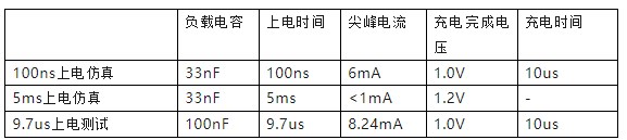 功率放大器