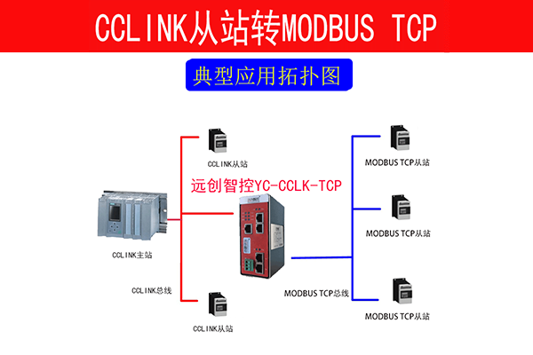 CCLINK转MODBUS-TCP网关cclink接线