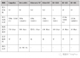 <b class='flag-5'>PLC</b>中較常用的<b class='flag-5'>協議</b>