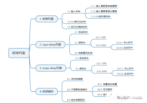 时序约束