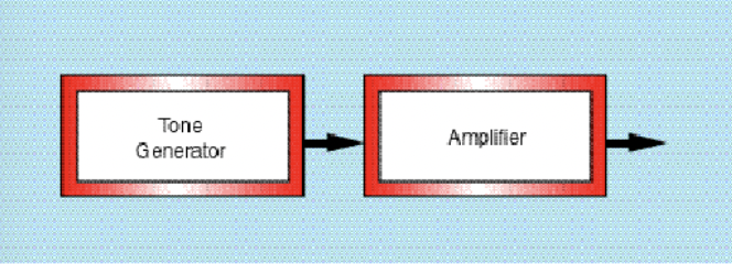 如何使用压控<b class='flag-5'>放大器</b>VCA来制作心仪的音色？