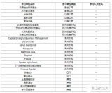 华润微：拓展8英寸MEMS产品并研发新一代高性能压力和温湿度传感器