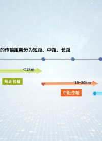 數據中心光模塊中，并行光學和WDM波分光學技術是什么？