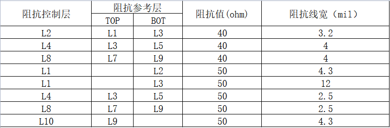 高速信号