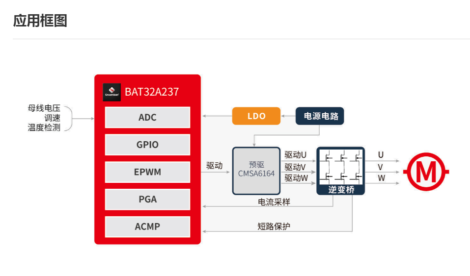 中微BAT32A237单片机支持常用45W-150W汽车水泵