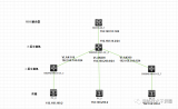 软路由ROS与H3C三层交换机组网配置步骤