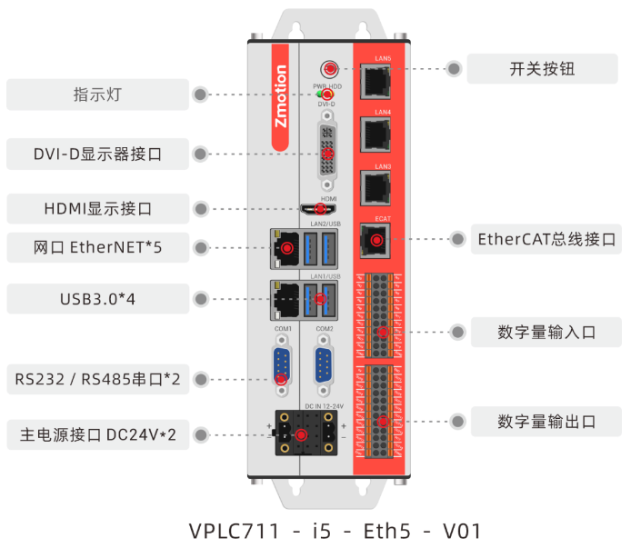 正运动技术