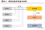 自動駕駛之線控制動解決方案