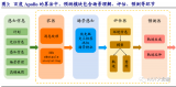 基于神经网络/大模型的自动驾驶算法