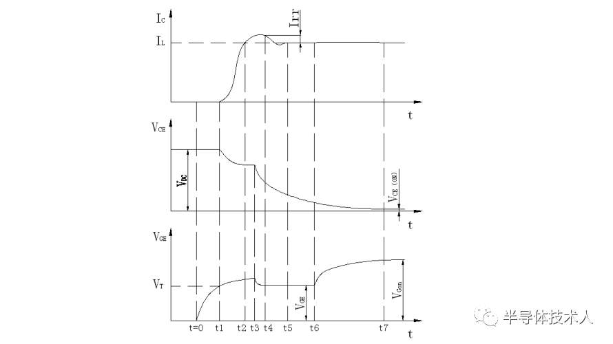 IGBT双脉冲测试仿真过程描述