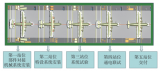 浅谈智能脉动式装配<b class='flag-5'>生产</b>线技术应用（以<b class='flag-5'>飞机</b>产品装配为例）