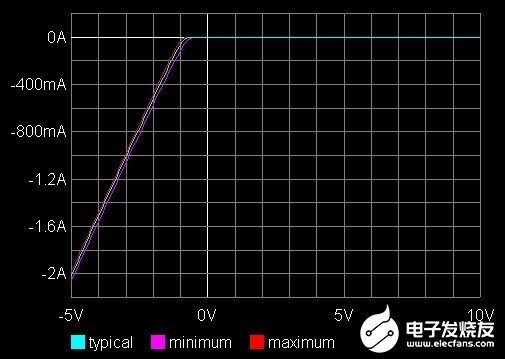 半导体