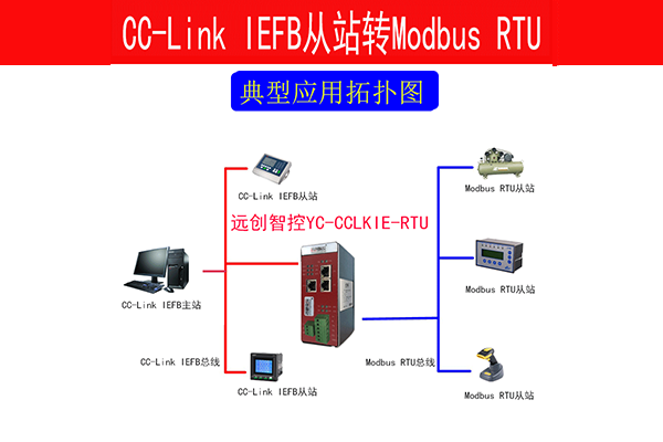 MODBUS RTU转CCLINK IE网桥cclink接线方式rdb
