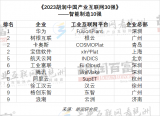 中国智能<b class='flag-5'>制造</b>10强、<b class='flag-5'>产业</b><b class='flag-5'>互联网</b>30强发布