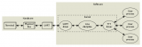 如何區分不同的終端類型 串口驅動框架設計分析