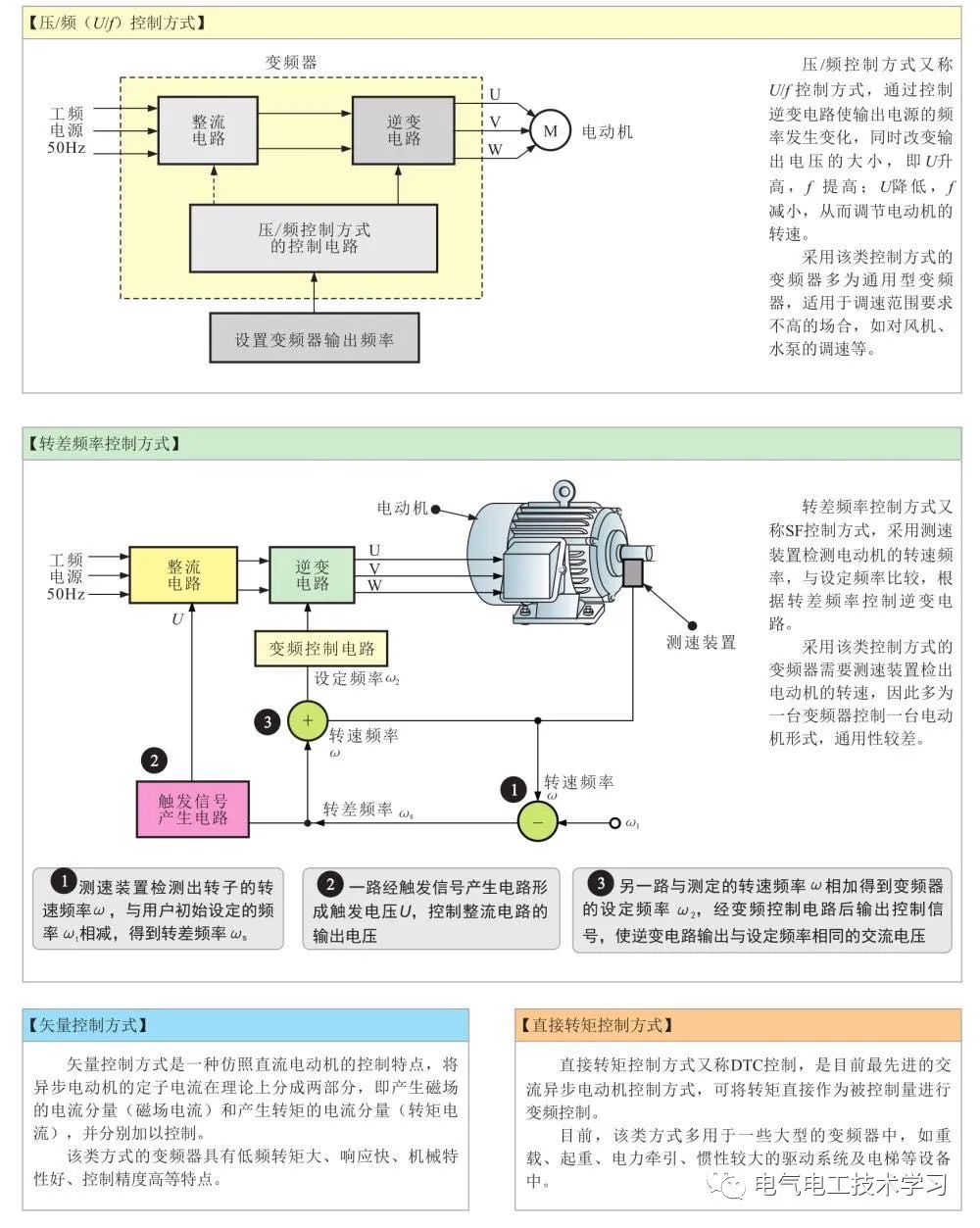 变频电源