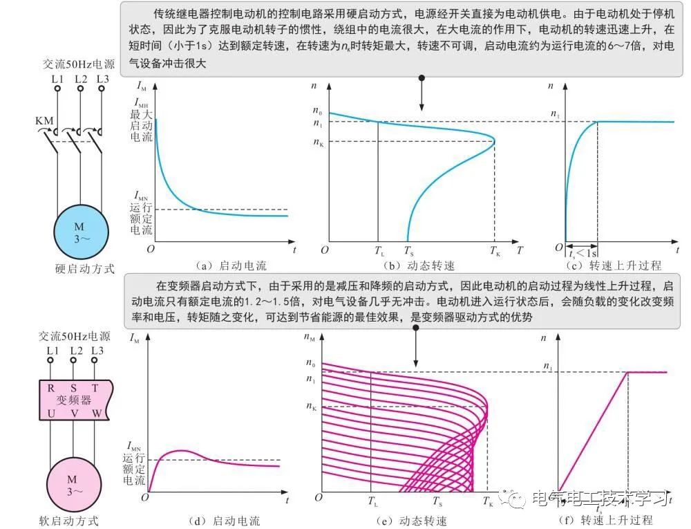 变频电源