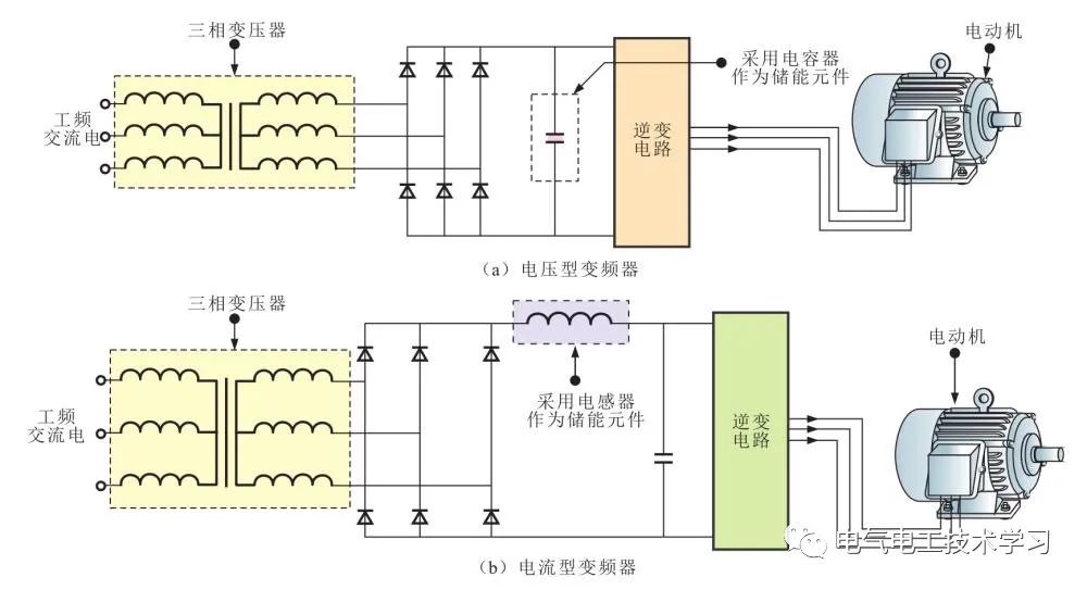 变频电源