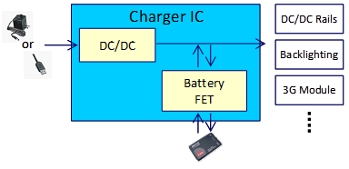 NVDC 电源路径管理结构