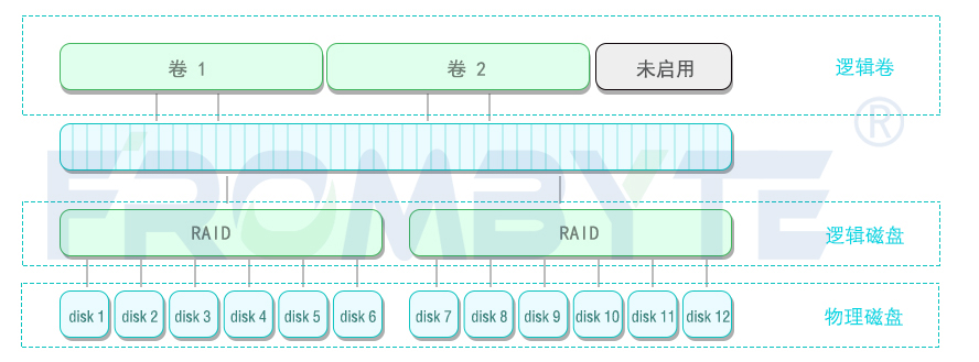 服务器