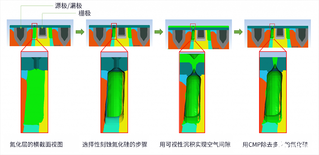 泛林集团