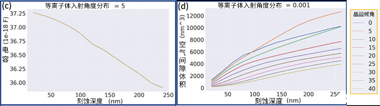 泛林集团