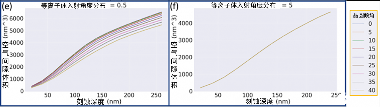 泛林集团