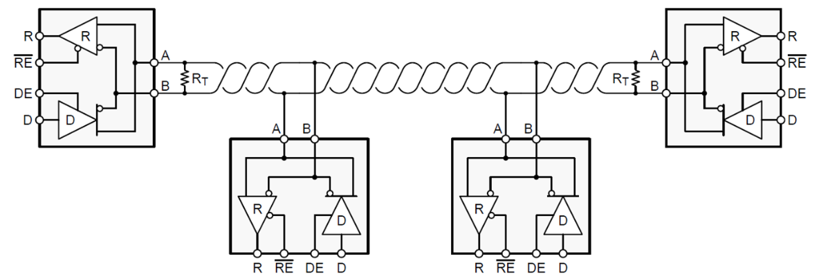 RS-485