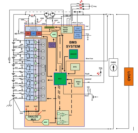 <b class='flag-5'>BMS</b><b class='flag-5'>架構</b>的初學者指南，<b class='flag-5'>電池</b><b class='flag-5'>管理</b><b class='flag-5'>系統</b><b class='flag-5'>bms</b>的功能包括哪些