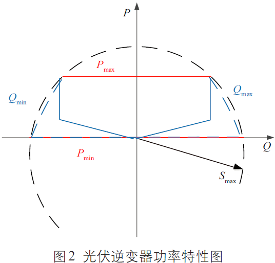 变压器