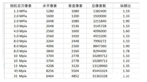 CMOS图像传感器