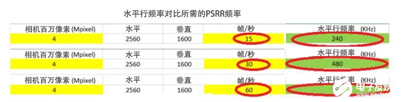 CMOS图像传感器