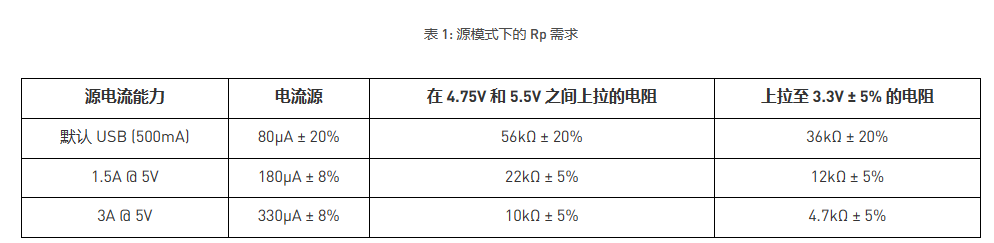 Type-C接口