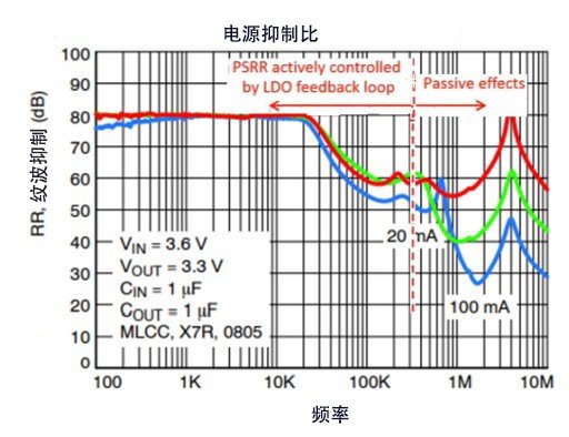 探测器