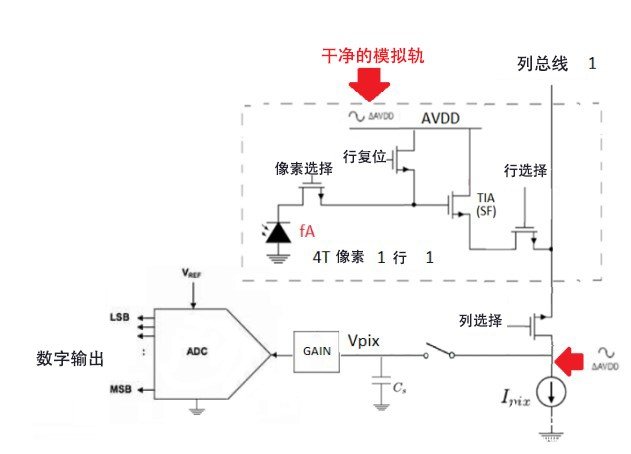 CMOS图像传感器