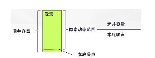 CMOS图像传感器