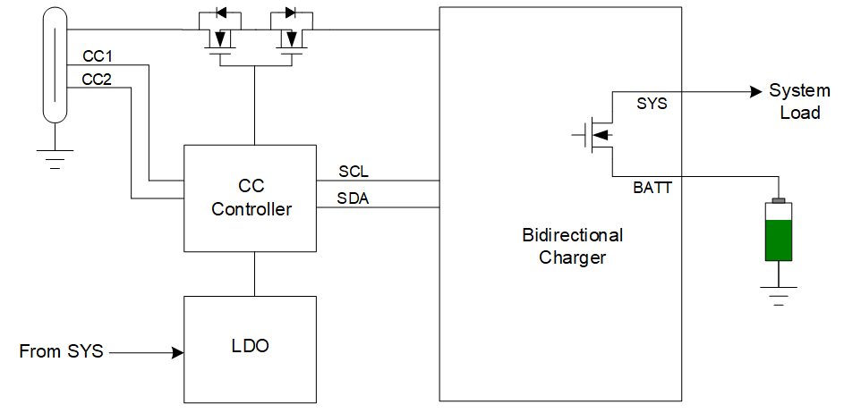 基于集成型<b class='flag-5'>USB</b> <b class='flag-5'>Type-C</b> 电池管理解决方案