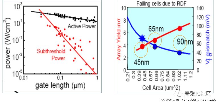 科普一下先进工艺22nm FDSOI和FinFET的基础知识