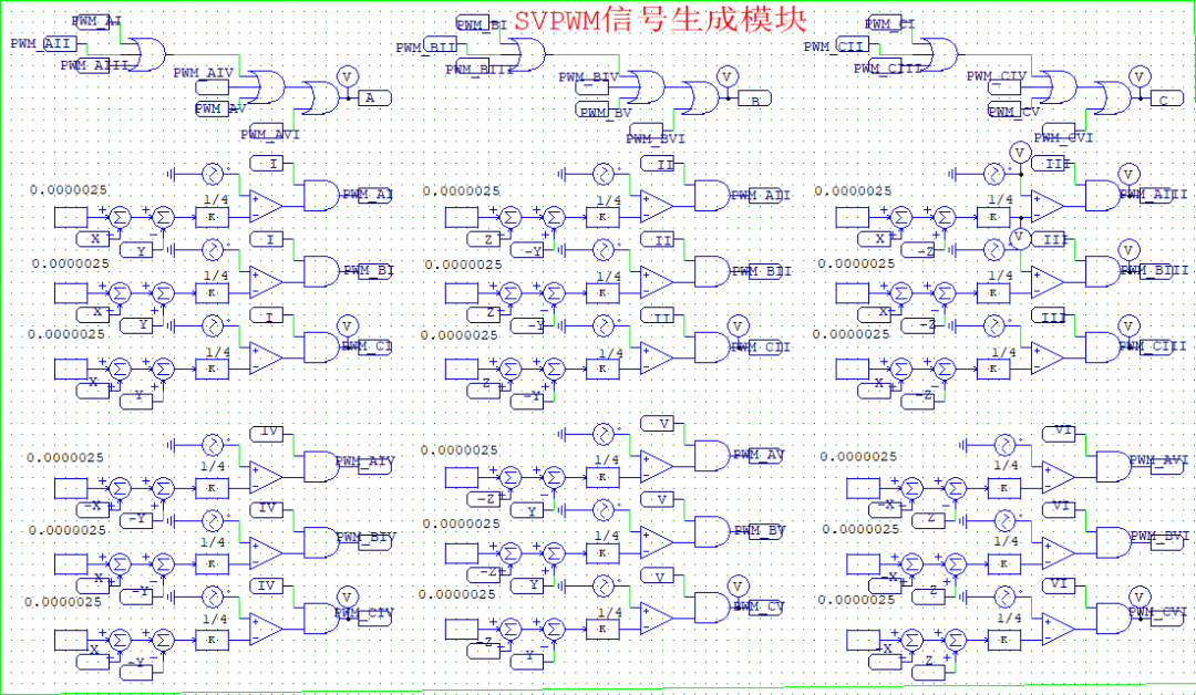 SVPWM控制