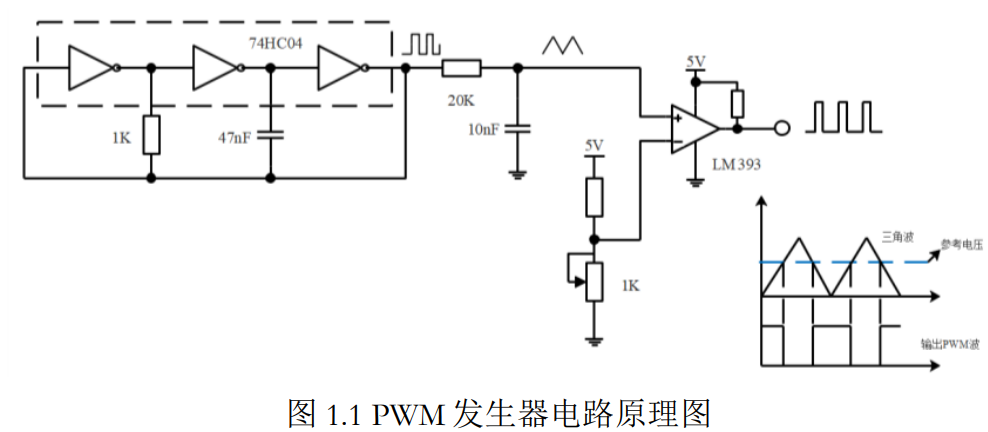 PWM信号之方波信号与三角波信号发生器